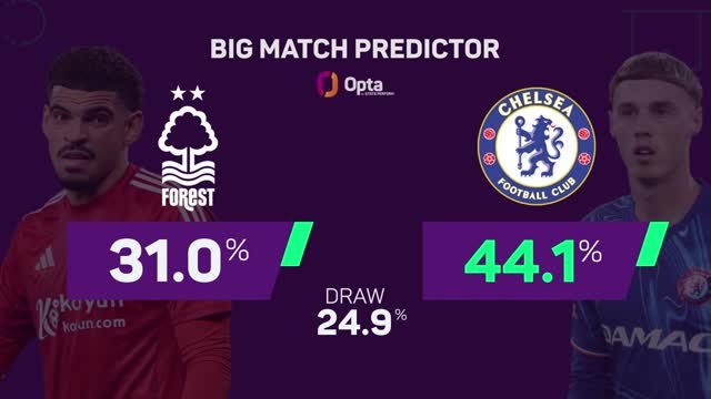 Nottingham Forest v Chelsea - Big Match Predictor