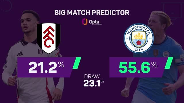 Fulham v Manchester City - Big Match Predictor
