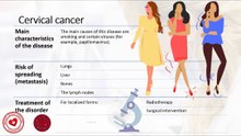 Cervical cancer: treatment and risk of metastasis