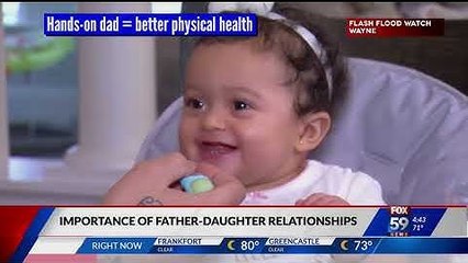 Importance of father-daughter relationships