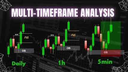 Best Multi-Time Frame Trading strategy Smart Money Concpets