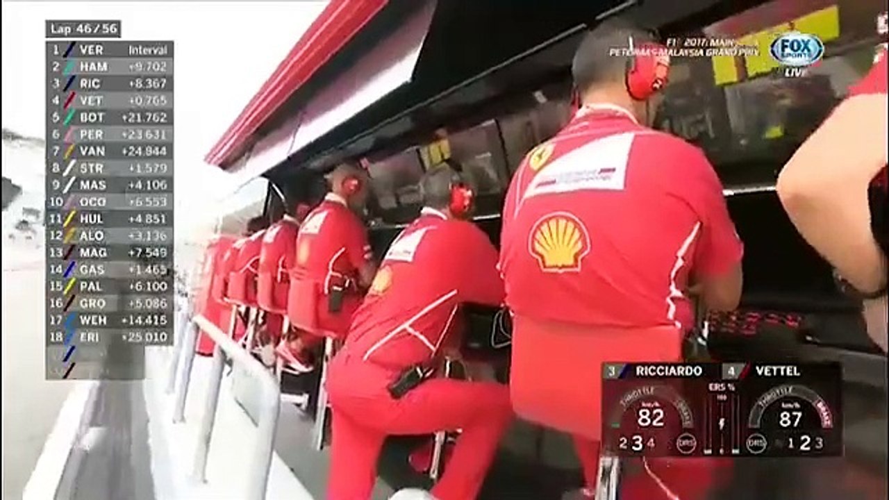 FOX Sports HD (SCTV, HTVC & VTVcab) | F1 2017 Main Race : Petronas Malaysia Grand Prix