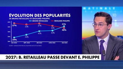 Jules Torres : «Il y aura bien une bataille entre la droite juppéiste et filloniste»