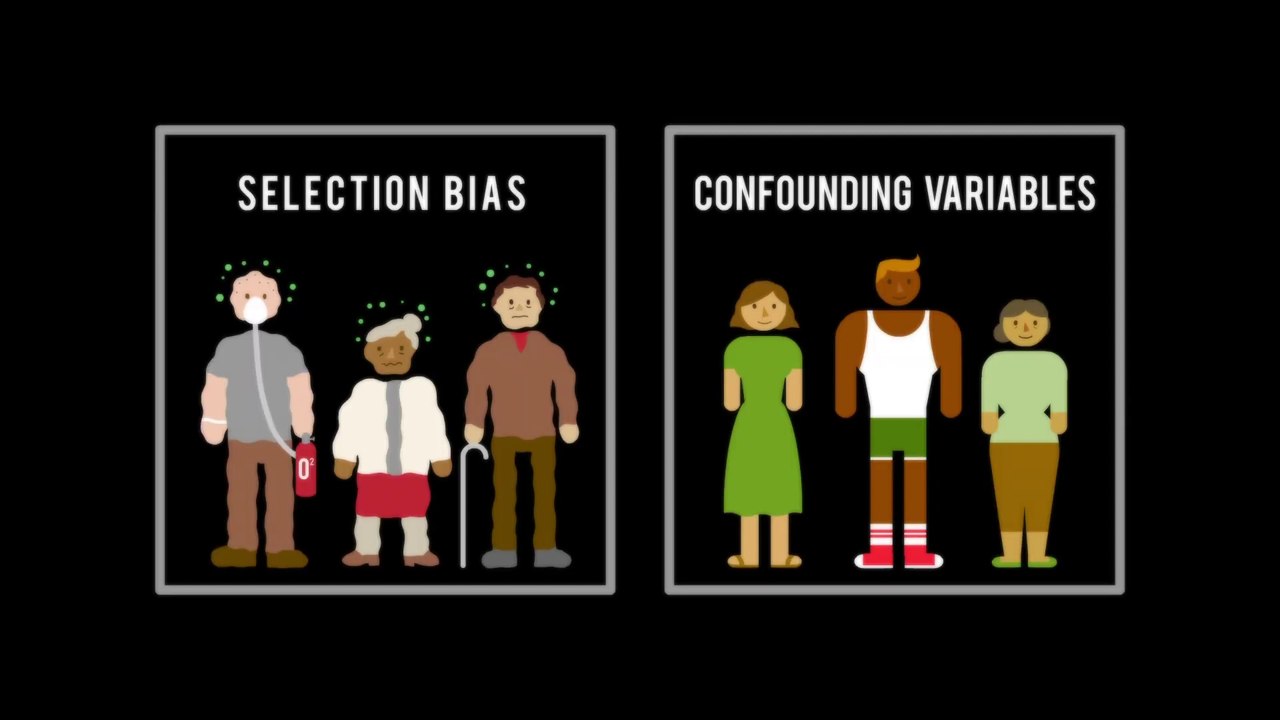 Not all scientific studies are created equal - David H. Schwartz