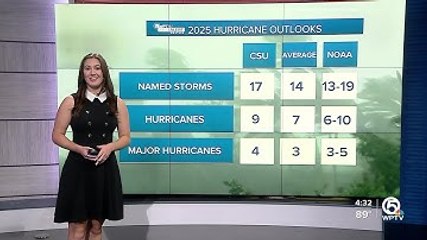 NOAA Forecast for 2025 Atlantic Hurricane Season