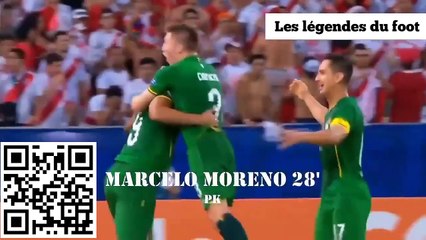 Copa America de Football 2019 Tous les buts