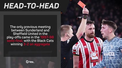 Sheffield United v Sunderland - Big Match Predictor