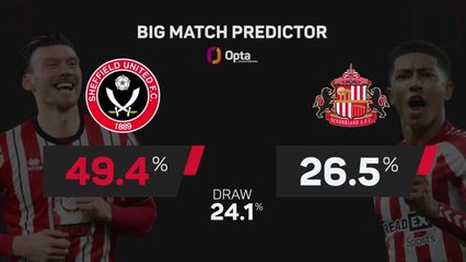 Sheffield United v Sunderland - Big Match Predictor