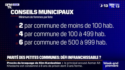"Ça va nous être très difficile": une loi impose à près de 25.000 communes de moins de 1.000 habitants la parité sur les listes pour les municipales en 2026