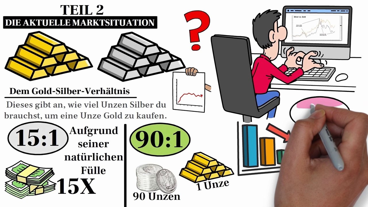 PREIS- EXPLOSION!?😱 SILBER bald bei 250 € pro Unze‼️ JETZT ist es möglich...