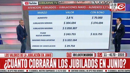 Atención jubilados: ¿cuánto van a cobrar en el mes de junio?