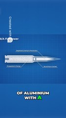 Depleted Uranium Ammo- Kinetic Energy & Armor Piercing Power!