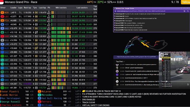 F1 2025 Monaco Grand Prix - Race - Course - STREAMING FR HD