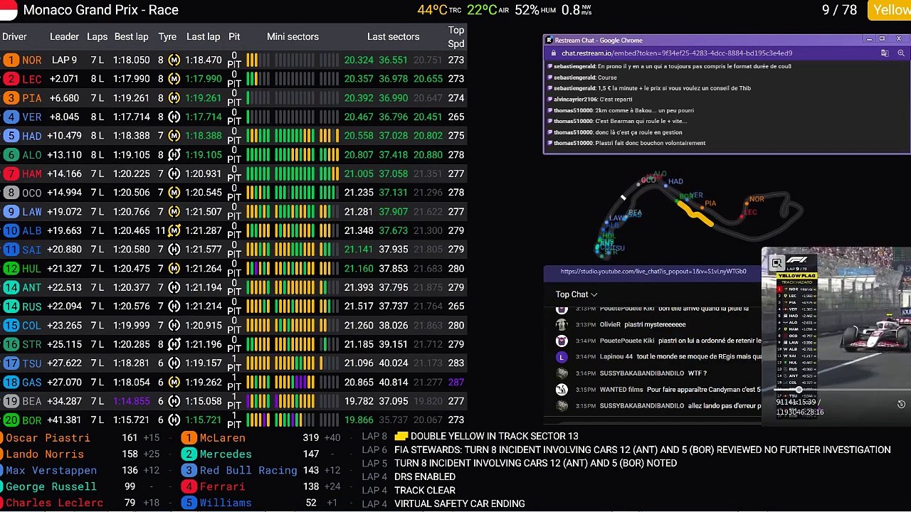 F1 2025 Monaco Grand Prix - Race - Course - STREAMING FR HD