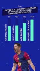 Lewandowski supera los 100 goles con el Barcelona