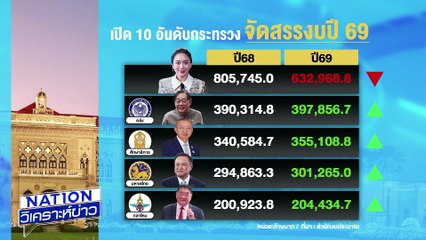 ผ่างบฯ 69 แบ่งเค้กพรรคร่วมฯ |เนชั่นวิเคราะห์ข่าว | 26 พ.ค. 68 | PART 3