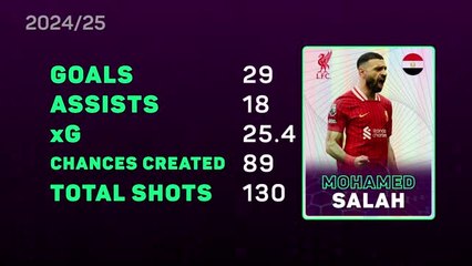 EPL Fantasy Focus - 2024/25 Season Review