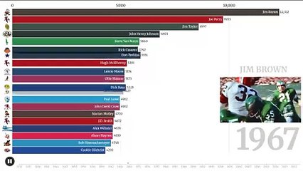 All-Time NFL Rushing Leaders (1932–2025) | Who Ruled Each Era?