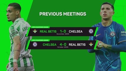 Real Betis v Chelsea - Big Match Predictor