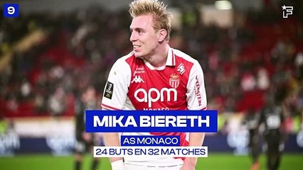 Le classement final des top buteurs européens de la saison 2024/2025