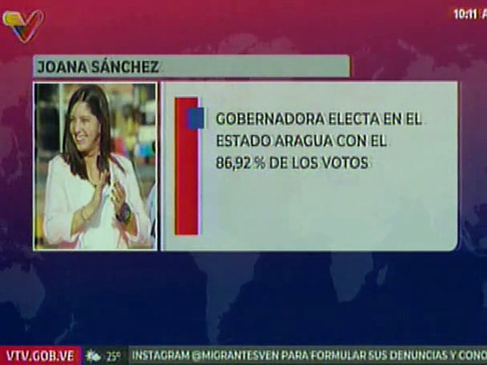 Conozca los gobernadores electos por el pueblo venezolano en los comicios del pasado 25-M