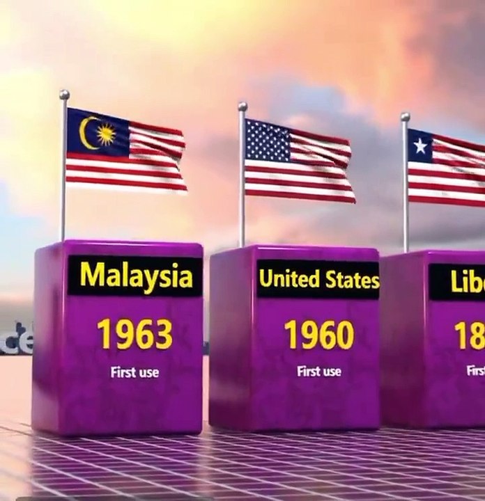 Saleemoffical presentation - Similarities between country flags #flags