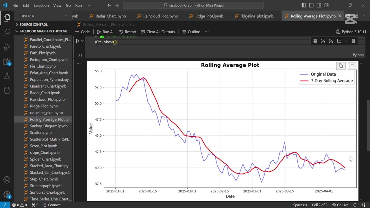 Create a rolling average plot using Python 📈 - video Dailymotion