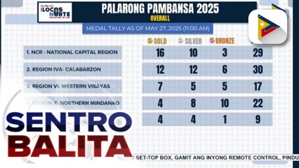NCR, nangunguna sa medal tally ng 2025 Palarong Pambansa