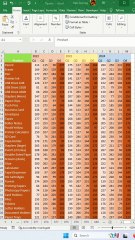 How do I alternate column colors in Excel conditional formatting? - Excel Tips and Tricks