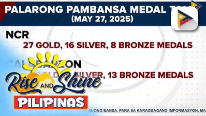 NCR, nangunguna sa medal tally ng Palarong Pambansa