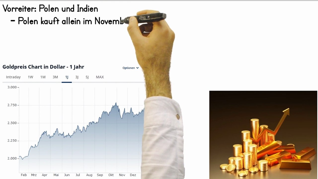 Der globale KAMPF um das LETZTE GOLD‼️😱
