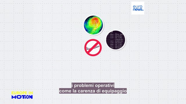 Voli nel caos: meno cancellazioni ma più ritardi nel 2025. Le compagnie peggiori (e migliori) in Europa