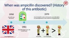 When was ampicillin discovered? (History of this antibiotic)