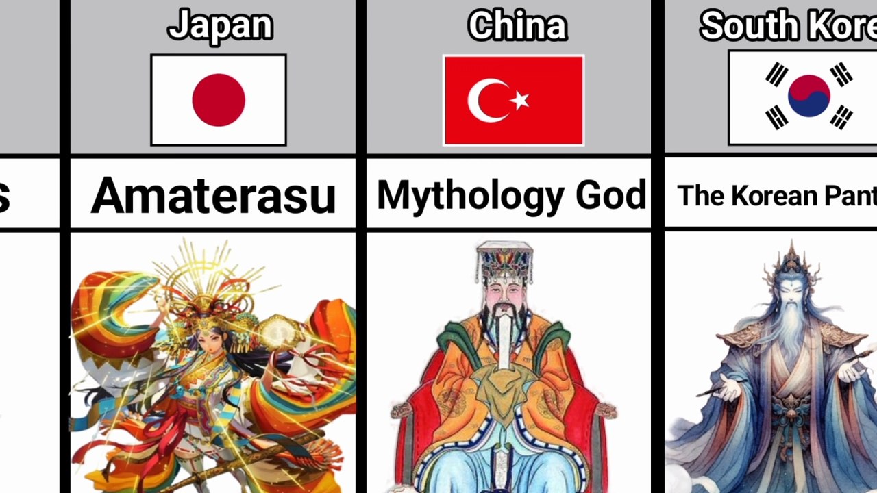 Gods From Different Countries || Different Countries And Their God