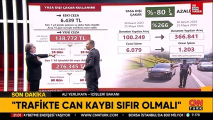Yasa dışı çakar kullanımına rekor ceza