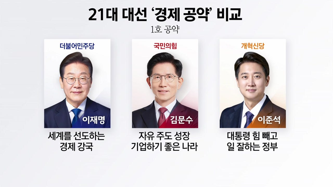 [스타트경제]21대 대선 경제 공약 비교...1호 공약은? / YTN