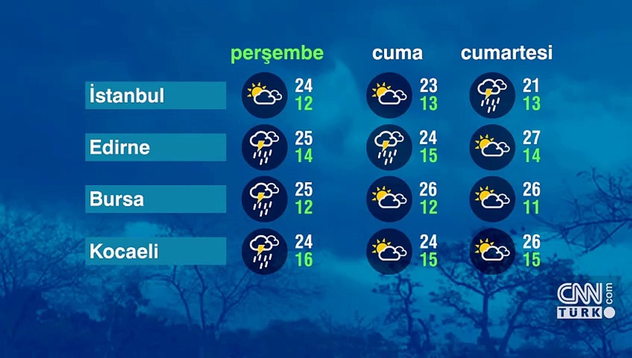 Hava Durumu (29-05-2025)