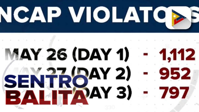 Mga motoristang nakitaan ng paglabag sa ilalim ng NCAP sa loob ng 3 araw, umabot na sa halos 3-K
