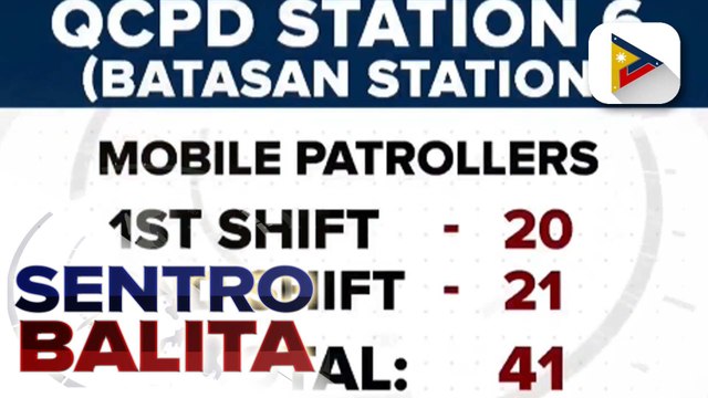 Halos 100 pulis ng QCPD Station 6, naglilibot 24/7 sa kanilang nasasakupan; mga krimen sa nasasakupan nito, bumaba