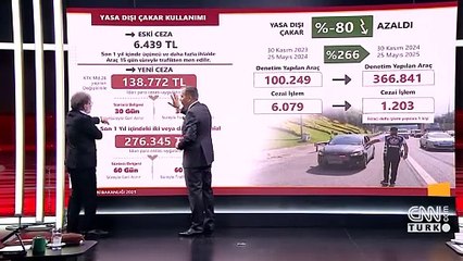 SON DAKİKA | Bakan Yerlikaya CNN Türk'te detayları paylaştı! Trafik kanunu sil baştan