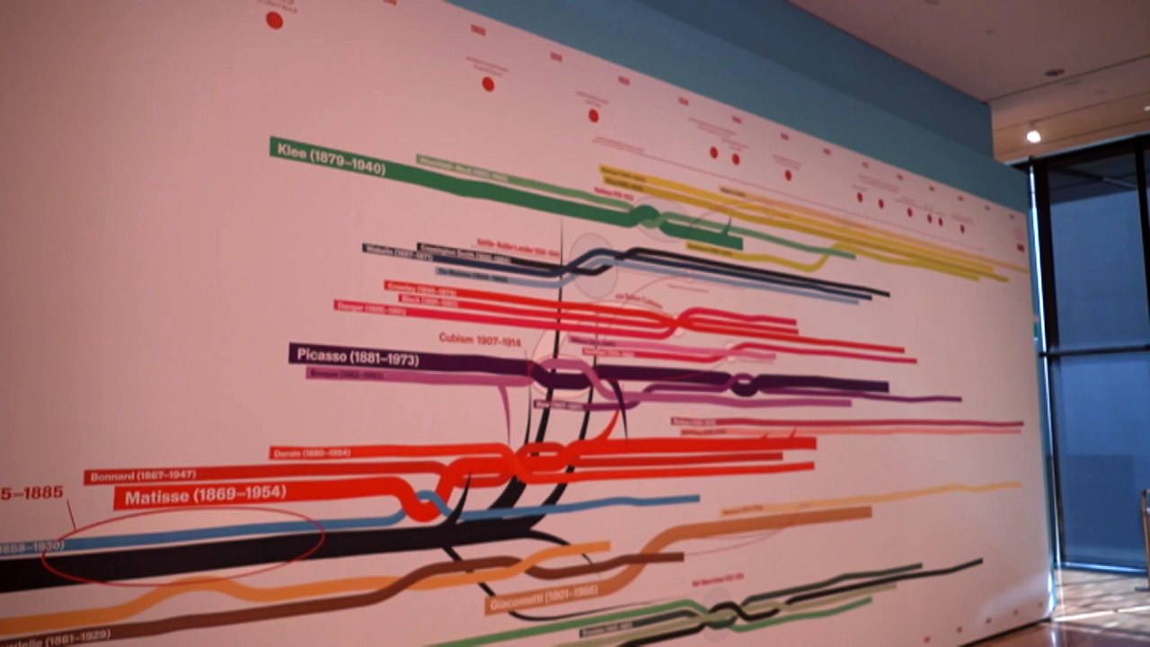 National Gallery exhibition traces origins of Australian modernism