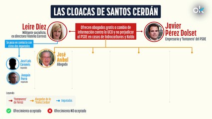 Así funcionaban las cloacas de Cerdán: abogados, fiscales e indultos a cambio de información contra la UCO