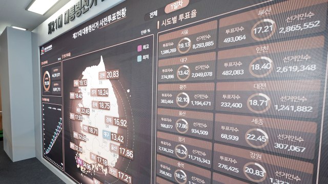 대선 사전투표 첫날 투표율 19.58%...869만여 명 참여 / YTN