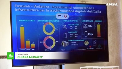Fastweb+Vodafone punta su AI italiana, soluzioni per imprese e Pa