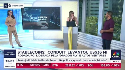 Stablecoins crescem 160% no Brasil e atraem US$ 36 milhões em novos aportes | CRIPTO BRASIL