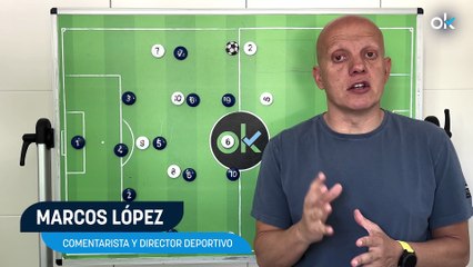 MARCOS LÓPEZ| Lobos con piel de cordero