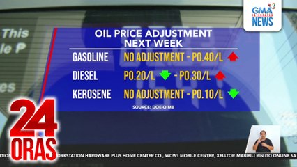 Presyo ng produktong petrolyo, may dagdag-bawas sa susunod na linggo | 24 Oras