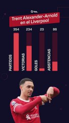 Los números de Trent Alexander-Arnold en el Liverpool