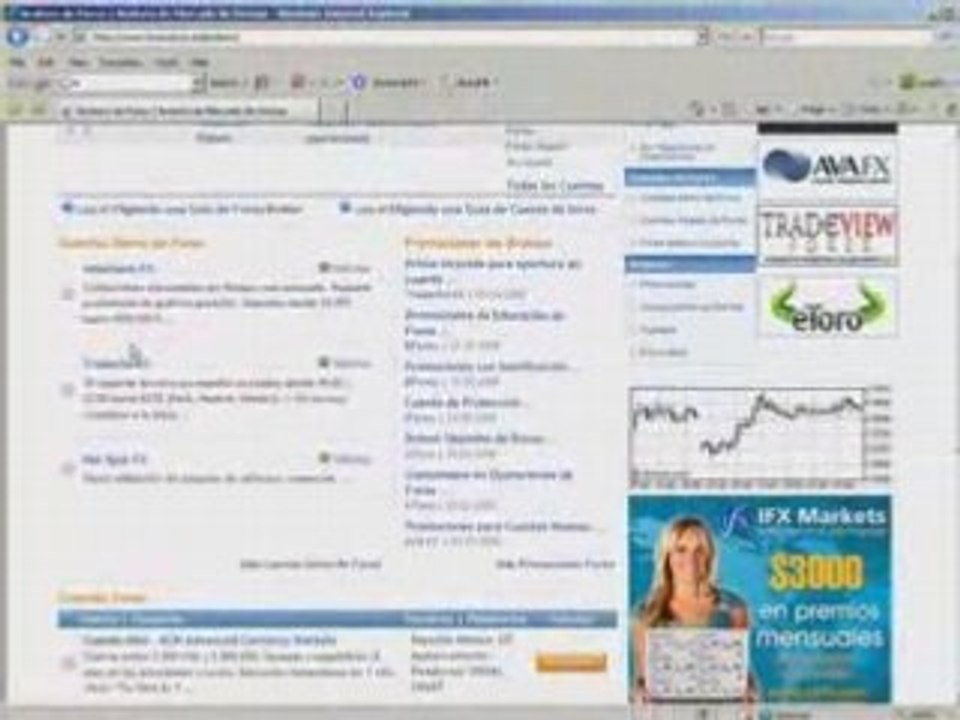 www.Forexpros.es