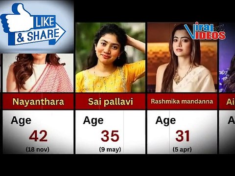 Indian Celebrities Real Age Names with Photo | Bollywood Actress